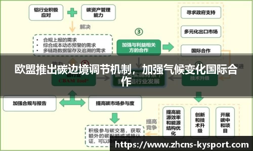 欧盟推出碳边境调节机制，加强气候变化国际合作